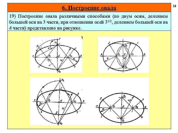 10 6. Построение овала 19) Построение овала различными способами (по двум осям, делением большей