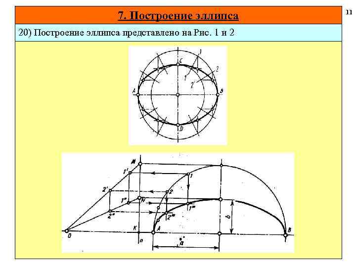 11 7. Построение эллипса 20) Построение эллипса представлено на Рис. 1 и 2 12