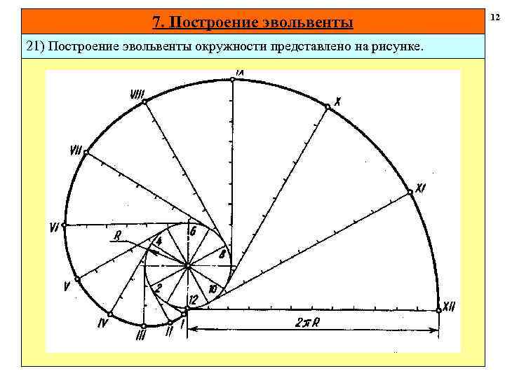 12 7. Построение эвольвенты 21) Построение эвольвенты окружности представлено на рисунке. 13 