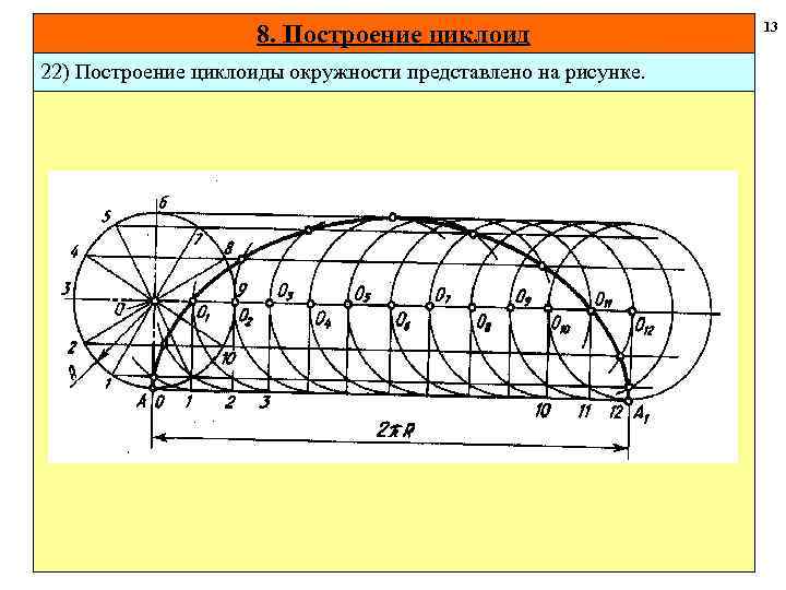 13 8. Построение циклоид 22) Построение циклоиды окружности представлено на рисунке. 14 