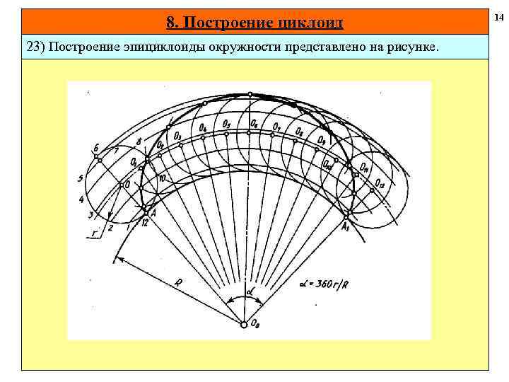 14 8. Построение циклоид 23) Построение эпициклоиды окружности представлено на рисунке. 15 