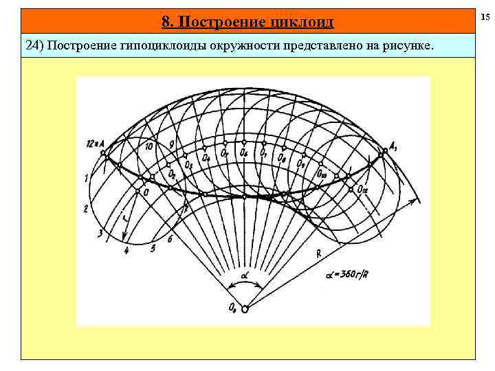 15 8. Построение циклоид 24) Построение гипоциклоиды окружности представлено на рисунке. 16 