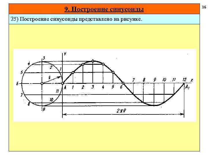 16 9. Построение синусоиды 25) Построение синусоиды представлено на рисунке. 17 