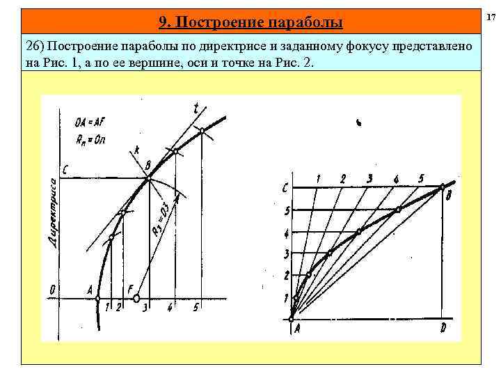 17 9. Построение параболы 26) Построение параболы по директрисе и заданному фокусу представлено на