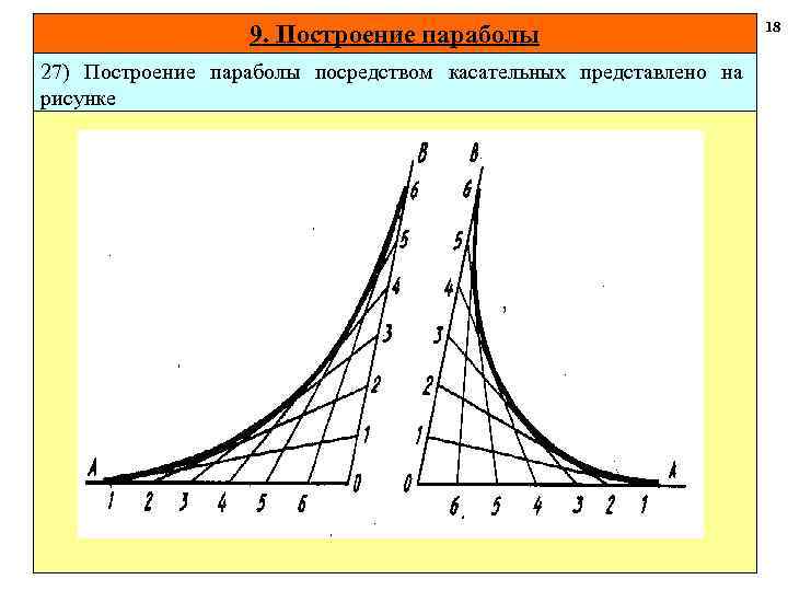 18 9. Построение параболы 27) Построение параболы посредством касательных представлено на рисунке 19 