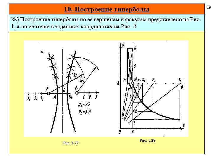 19 10. Построение гиперболы 28) Построение гиперболы по ее вершинам и фокусам представлено на