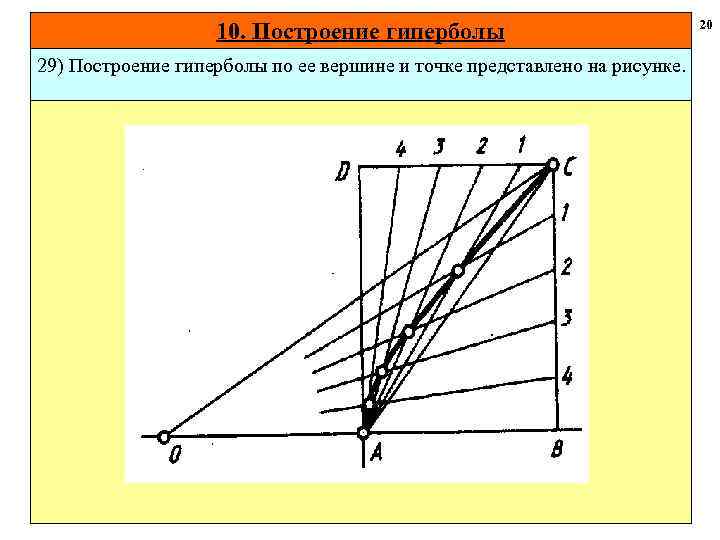 20 10. Построение гиперболы 29) Построение гиперболы по ее вершине и точке представлено на