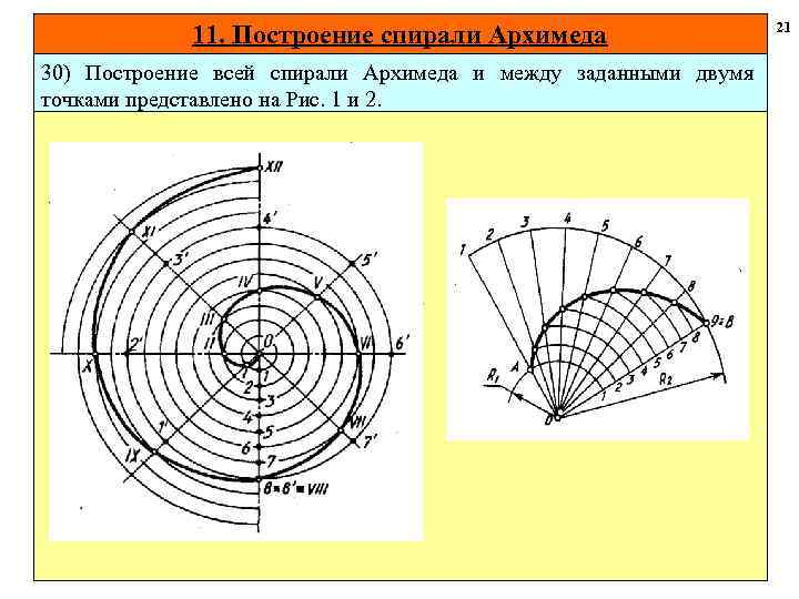 21 11. Построение спирали Архимеда 30) Построение всей спирали Архимеда и между заданными двумя