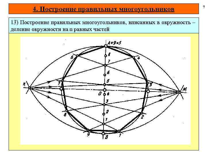 7 4. Построение правильных многоугольников 13) Построение правильных многоугольников, вписанных в окружность – деление