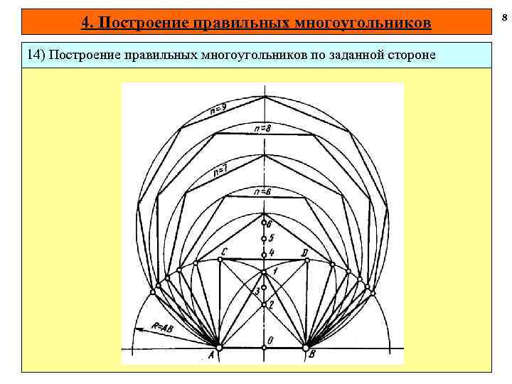 8 4. Построение правильных многоугольников 14) Построение правильных многоугольников по заданной стороне 8 