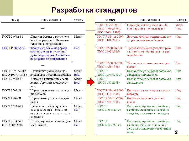 Разработка стандартов 2 