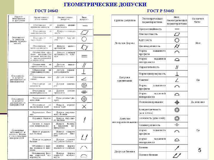 Все знаки в геометрии