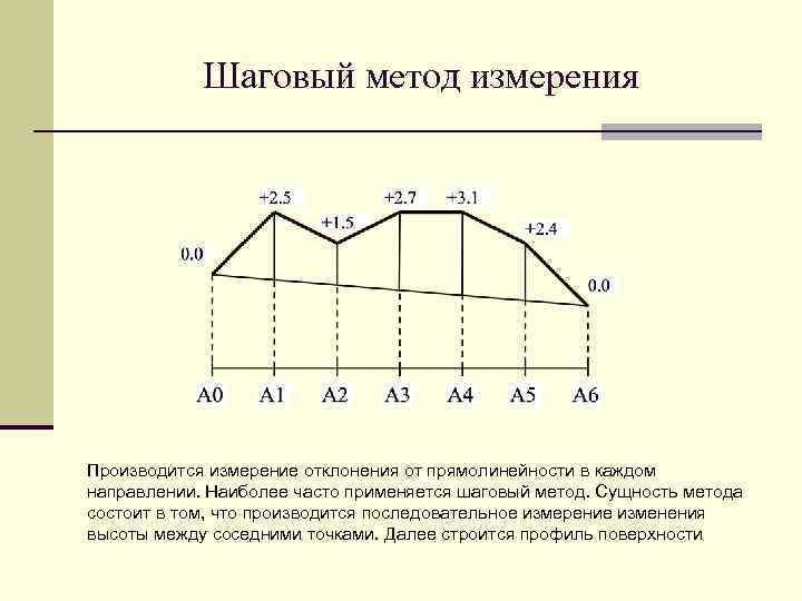 Анализ отклонения от плана проводят по следующей методике тест