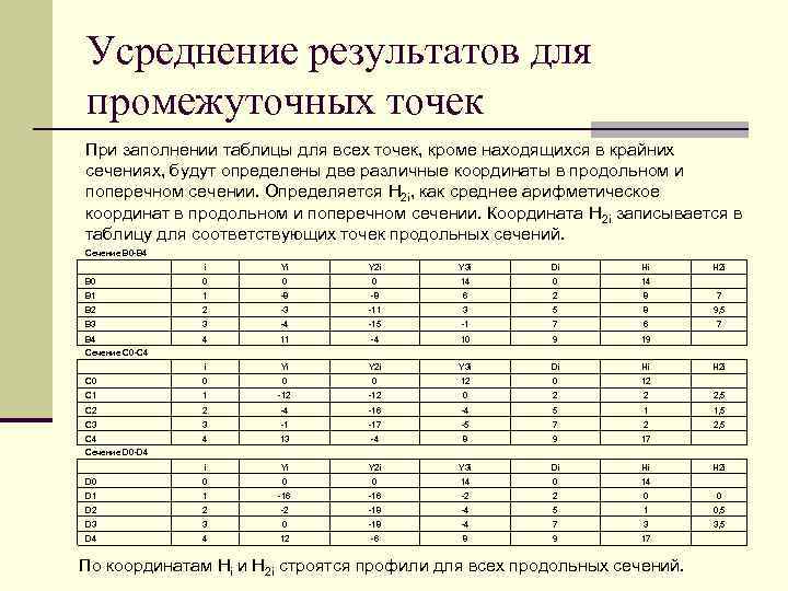 Усреднение результатов для промежуточных точек При заполнении таблицы для всех точек, кроме находящихся в