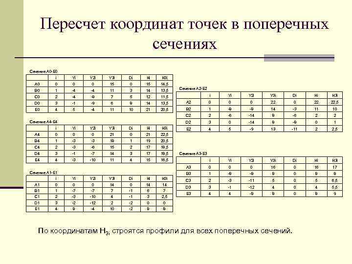 Пересчет координат точек в поперечных сечениях Сечение A 0 -E 0 i Yi Y