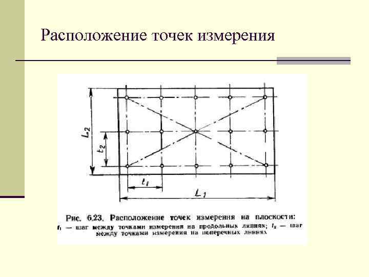 Плоскостность на чертеже