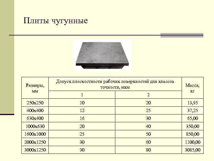 Масса чугунной детали