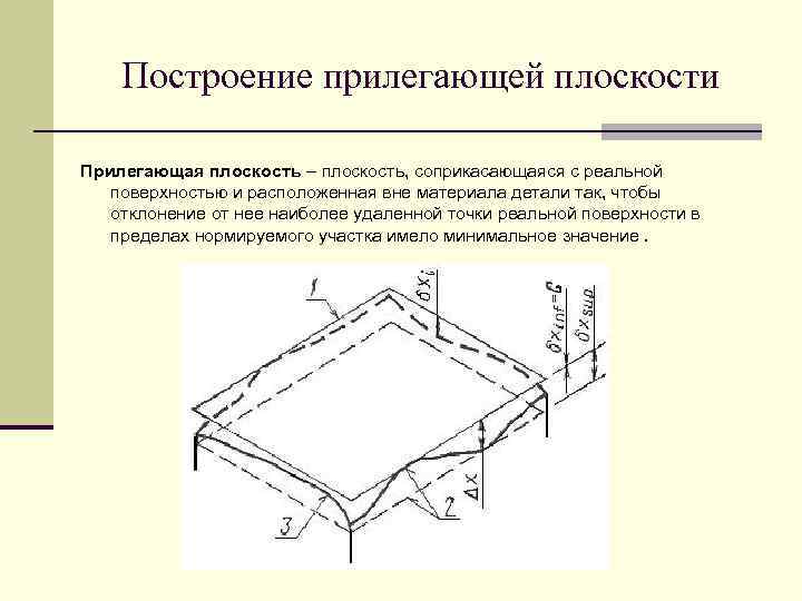 Плоскость 200. Методы измерения плоскостности поверхности. Прилегающая плоскость. Отклонение от плоскости поверхности. Измерение отклонения от плоскостности.