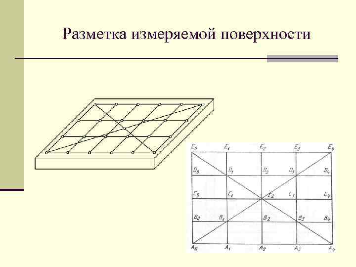 Разметка измеряемой поверхности 