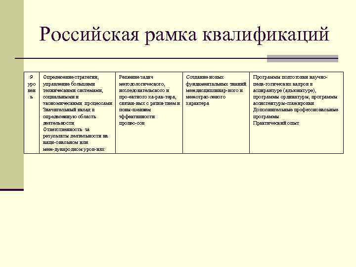 Российская рамка квалификаций 9 уро вен ь Определение стратегии, управление большими техническими системами, социальными