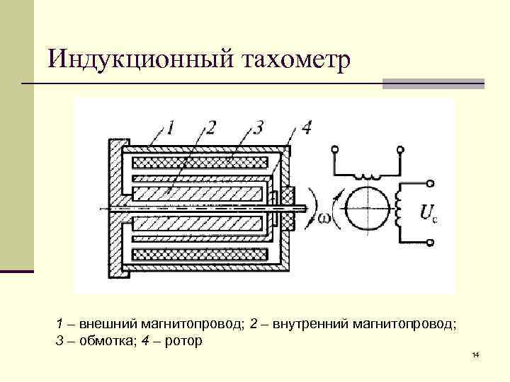 Индукционный тахометр 1 – внешний магнитопровод; 2 – внутренний магнитопровод; 3 – обмотка; 4