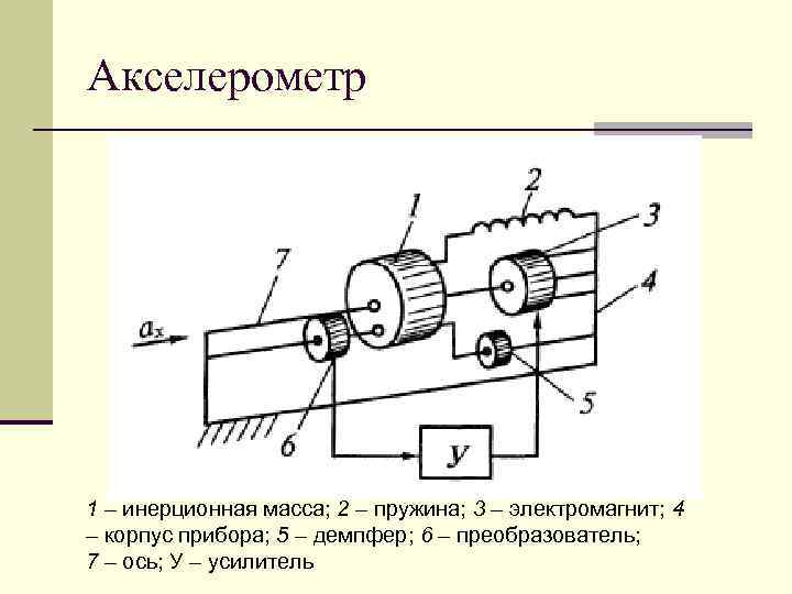 Акселерометр 1 – инерционная масса; 2 – пружина; 3 – электромагнит; 4 – корпус