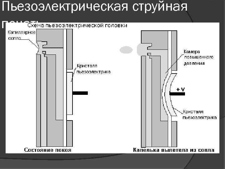 Пьезоэлектрическая струйная печать 