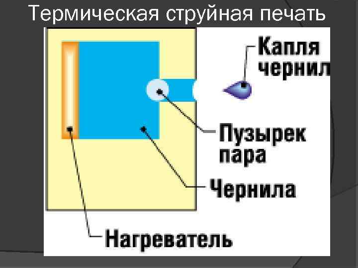 Термическая струйная печать 