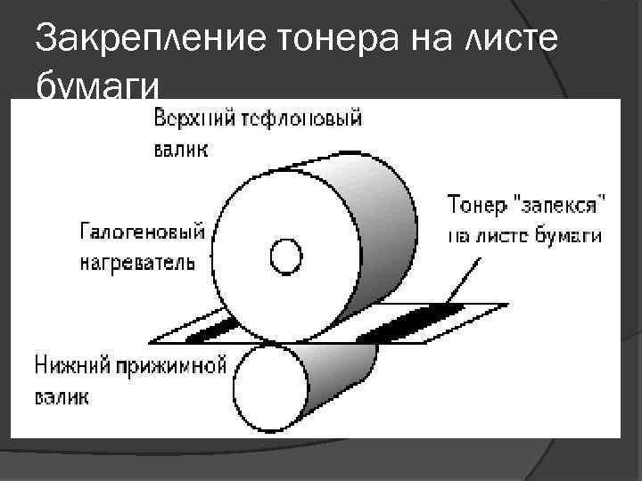 Закрепление тонера на листе бумаги 