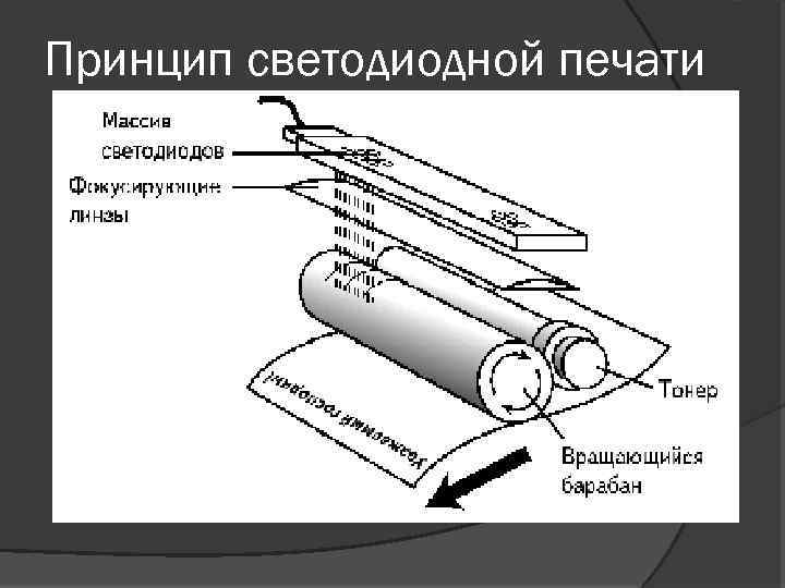Принцип светодиодной печати 