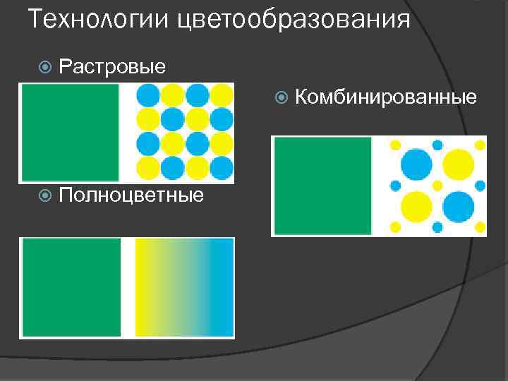 Технологии цветообразования Растровые Комбинированные Полноцветные 