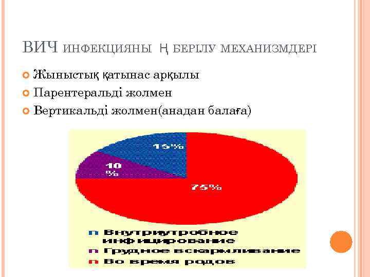 ВИЧ ИНФЕКЦИЯНЫ Ң БЕРІЛУ МЕХАНИЗМДЕРІ Жыныстық қатынас арқылы Парентеральді жолмен Вертикальді жолмен(анадан балаға) 