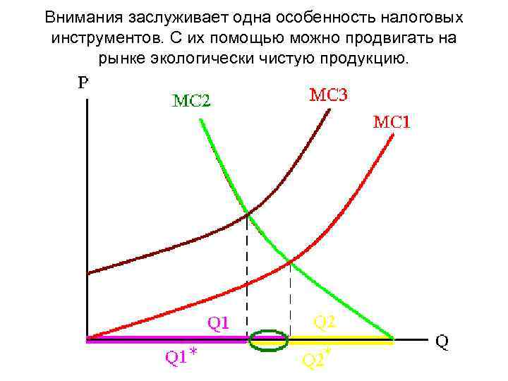 Внимания заслуживает одна особенность налоговых инструментов. С их помощью можно продвигать на рынке экологически