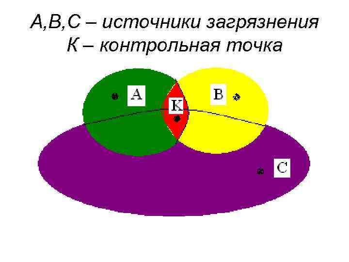 А, В, С – источники загрязнения К – контрольная точка 