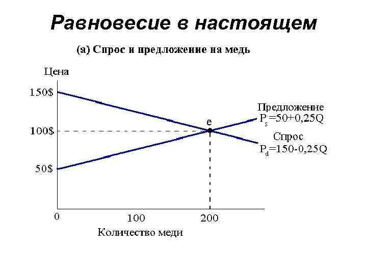 Равновесие в настоящем 