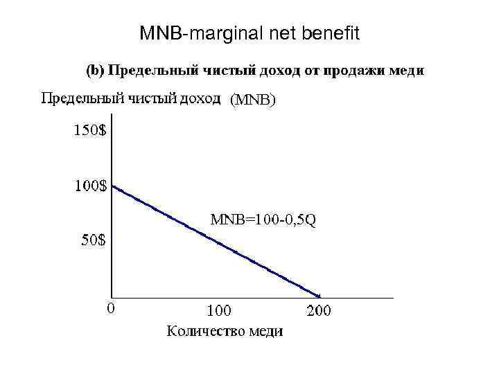 MNB-marginal net benefit 