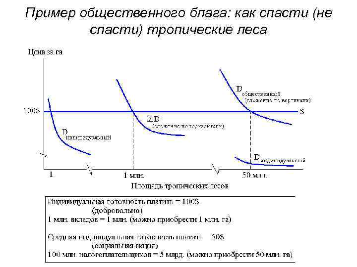 Пример общественного блага: как спасти (не спасти) тропические леса 