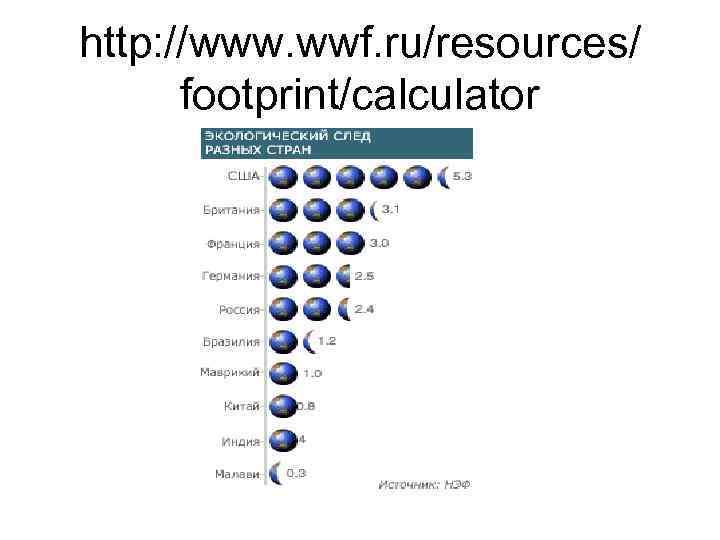 http: //www. wwf. ru/resources/ footprint/calculator 