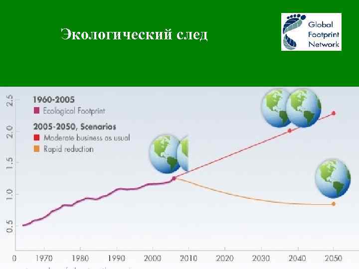 Экологический след 