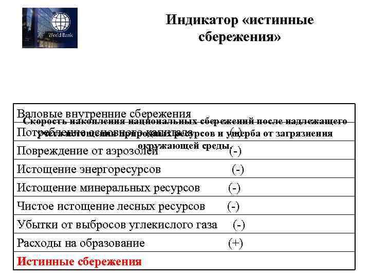 Индикатор «истинные сбережения» Валовые внутренние сбережения Скорость накопления национальных сбережений после надлежащего Потребление основного