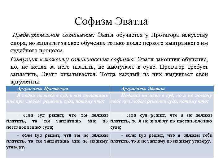 Софизм Эватла Предварительное соглашение: Эватл обучается у Протагора искусству спора, но заплатит за свое