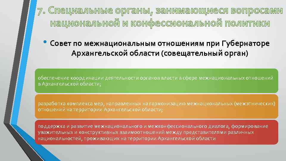 7. Специальные органы, занимающиеся вопросами национальной и конфессиональной политики • Совет по межнациональным отношениям