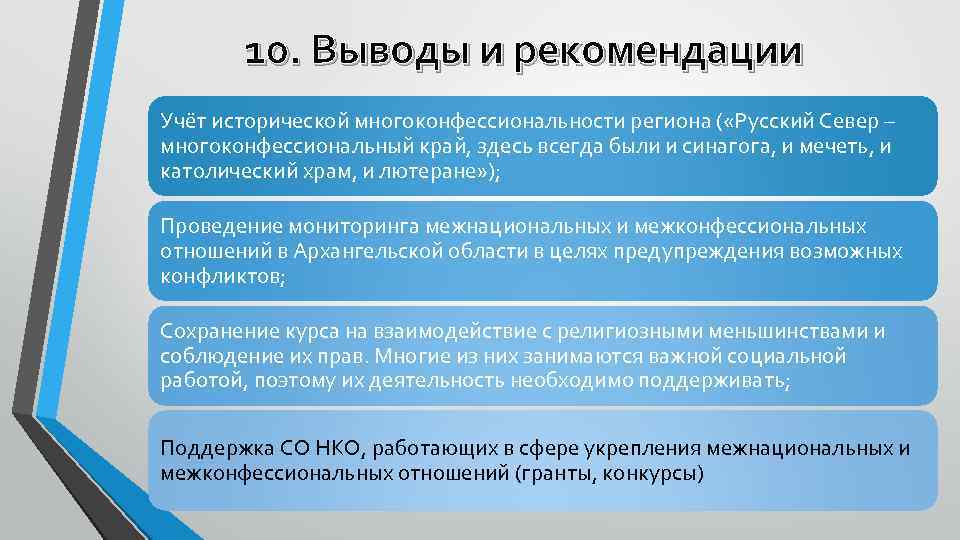 10. Выводы и рекомендации Учёт исторической многоконфессиональности региона ( «Русский Север – многоконфессиональный край,