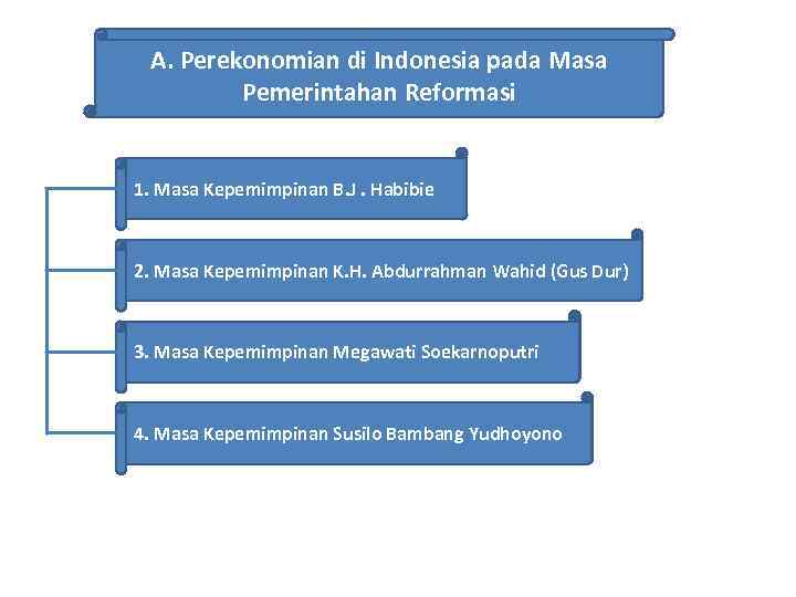 A Perekonomian Di Indonesia Pada Masa Pemerintahan Reformasi