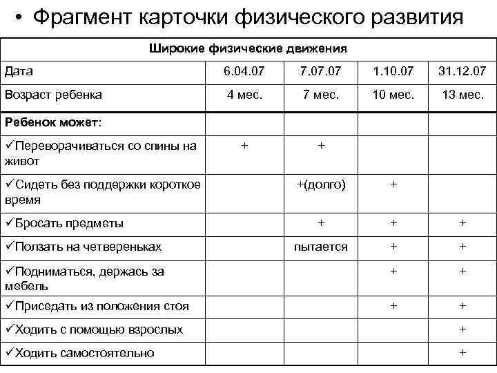  • Фрагмент карточки физического развития Широкие физические движения Дата 6. 04. 07 7.