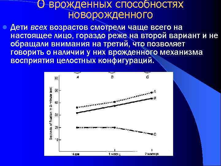 О врожденных способностях новорожденного l Дети всех возрастов смотрели чаще всего на настоящее лицо,