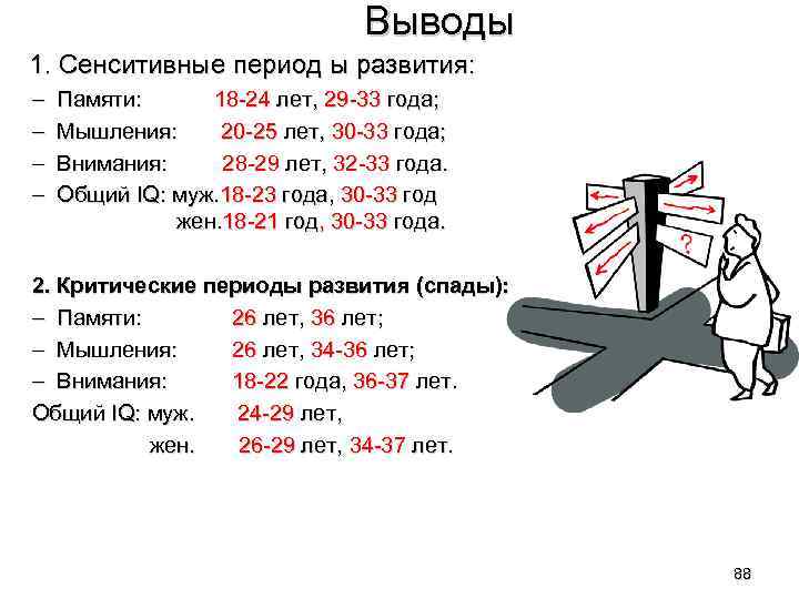 Выводы 1. Сенситивные период ы развития: – – Памяти: 18 -24 лет, 29 -33