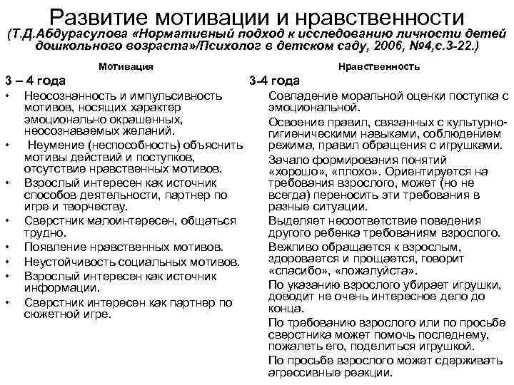 Развитие мотивации и нравственности (Т. Д. Абдурасулова «Нормативный подход к исследованию личности детей дошкольного