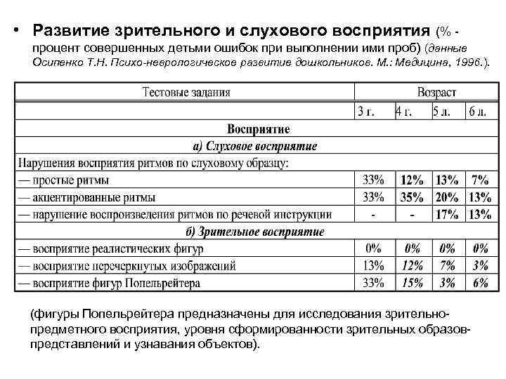 Нарушение зрительного и слухового восприятия. Развитие зрительного и слухового восприятия. Зрительно слуховое восприятие. Развитие слухового восприятия у дошкольников. График слухового восприятия человека.