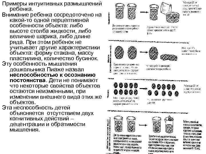 Примеры интуитивных размышлений ребенка. Внимание ребенка сосредоточено на какой-то одной перцептивной особенности объекта: либо